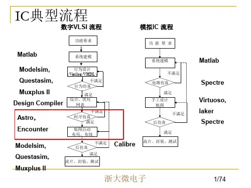 自动布局布线软件