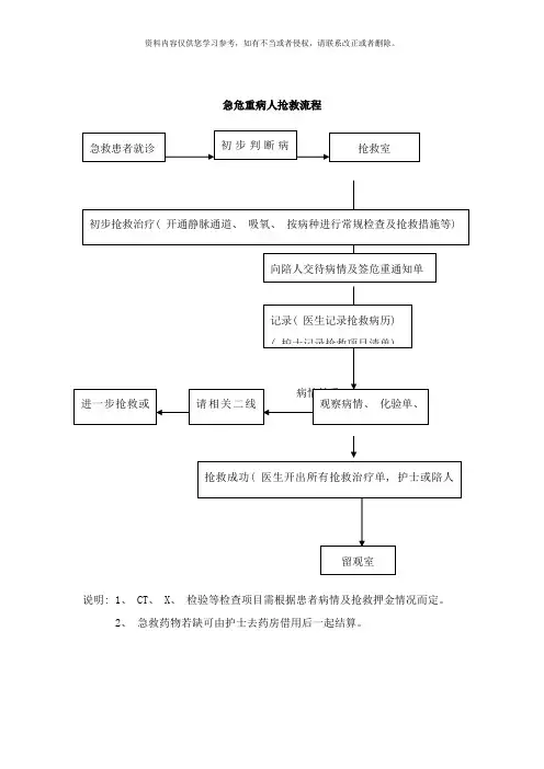 急危重症抢救流程图集样本