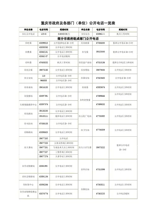 重庆市政府及各部门(单位)公开电话一览表
