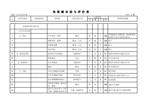 项目部危险源及重大危险源清单
