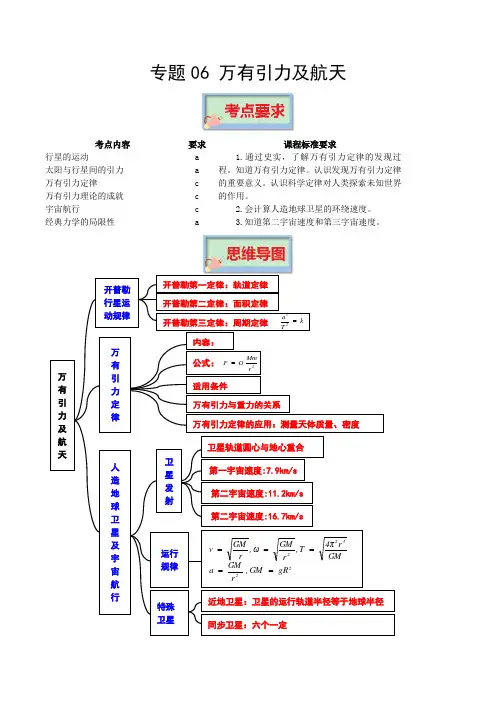 高考物理必背知识手册专题06万有引力及航天讲义