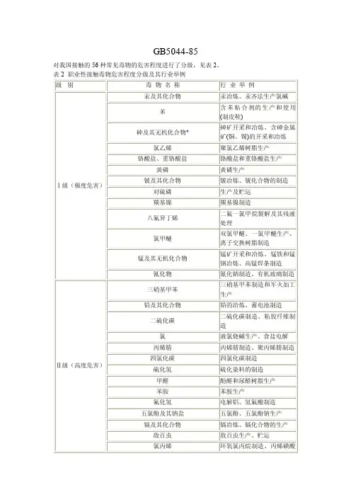 毒物危害程度分级
