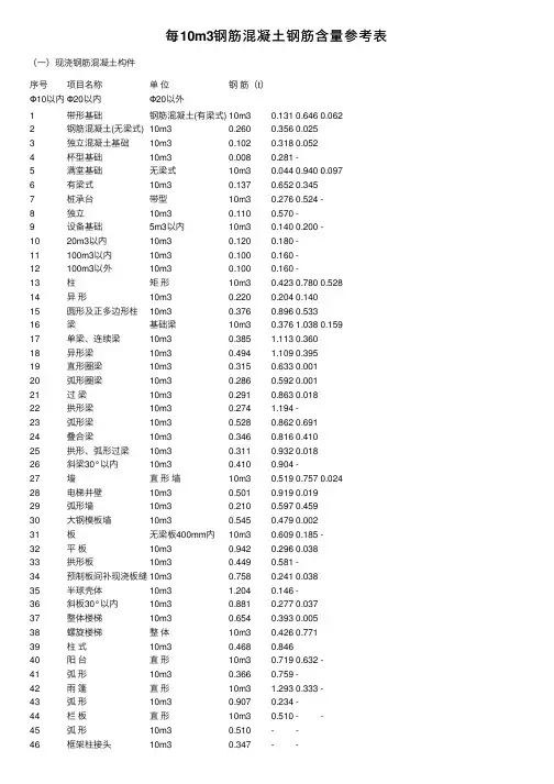每10m3钢筋混凝土钢筋含量参考表