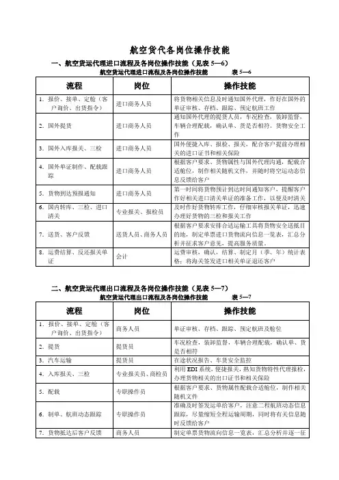 项目四  国际航空货运代理实务[2页]