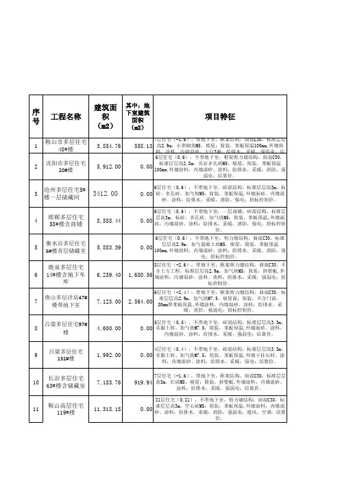 住宅工程经济指标汇总.xls
