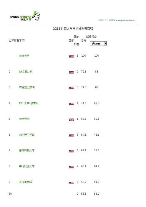 2012世界大学学术排名五百强