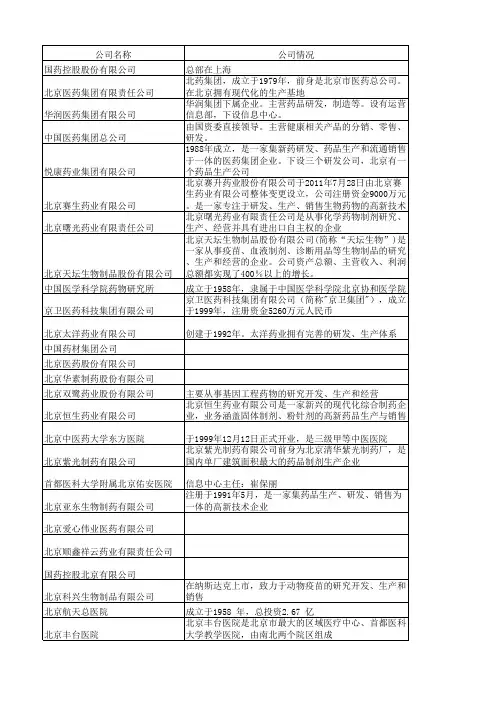 医药行业企业名录