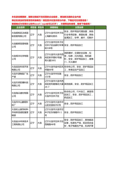 新版辽宁省大连防护用品加工工商企业公司商家名录名单联系方式大全10家