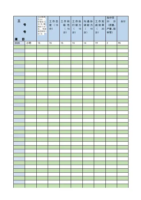 月度绩效考核表