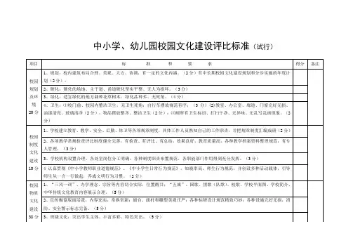 校园文化建设评比标准
