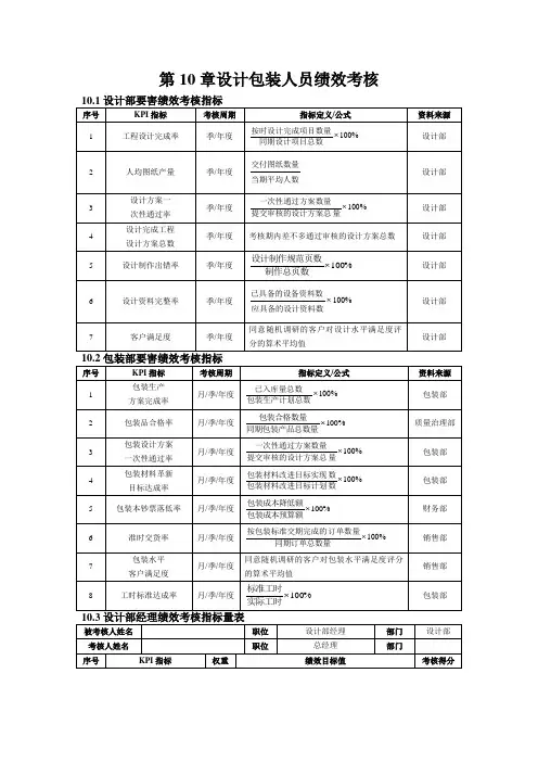 设计包装人员绩效考核