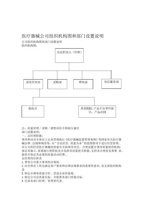 医疗器械公司组织机构图和部门设置说明