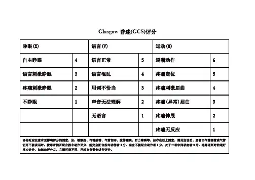Glasgow昏迷评分表