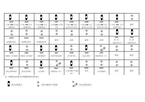 线路压板投退说明