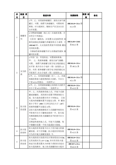 储罐现场检查表