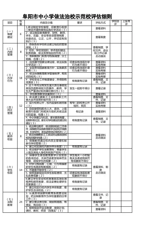 阜阳市中小学依法治校示范校评估细则