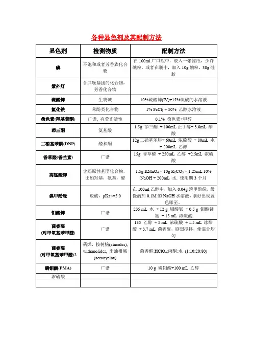 显色剂及配制