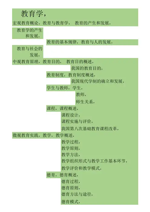 特岗教师教育学知识点汇总