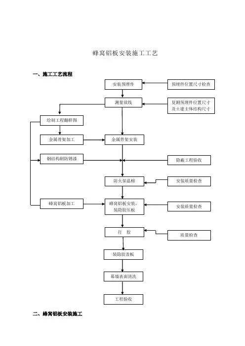 铝板幕墙施工工艺
