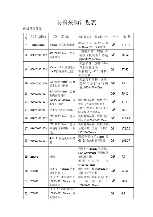 材料采购计划表_2