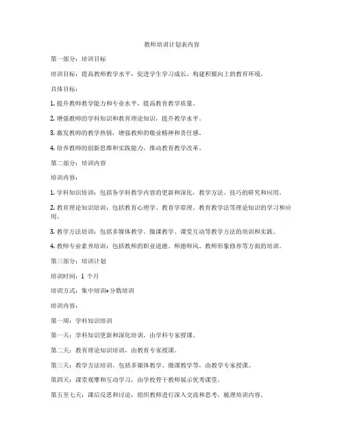 教师培训计划表内容