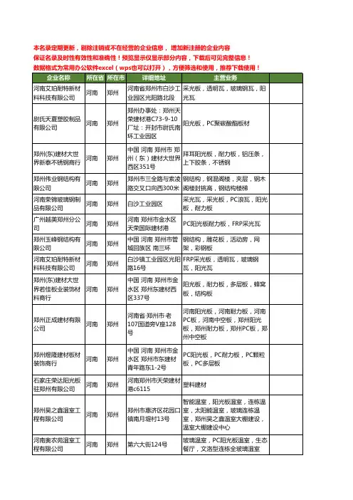 新版河南省阳光板工商企业公司商家名录名单联系方式大全50家