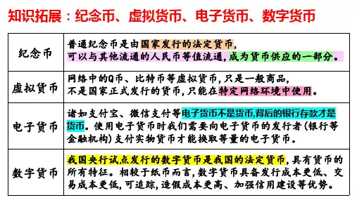 关于纪念币、虚拟货币、电子货币、数字货币
