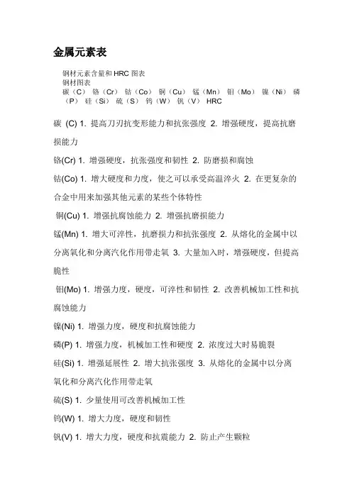金属元素表