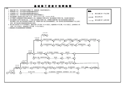 施工进度计划网络图及横道图
