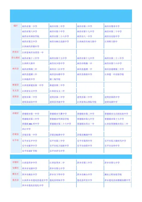江西省所有公办及私立重点高中