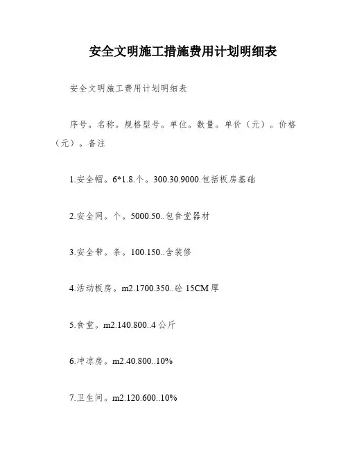 安全文明施工措施费用计划明细表