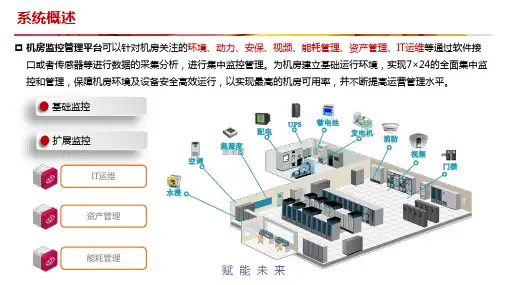 机房动环监测系统解决方案