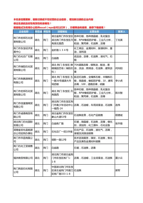 2020新版湖北省荆门石油焦工商企业公司名录名单黄页大全24家