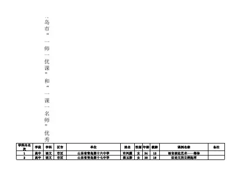 青岛市“一师一优课”评选公示名单(高中汇总)