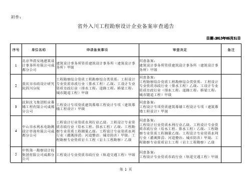 省外入川工程勘察设计企业备案审查通告xls