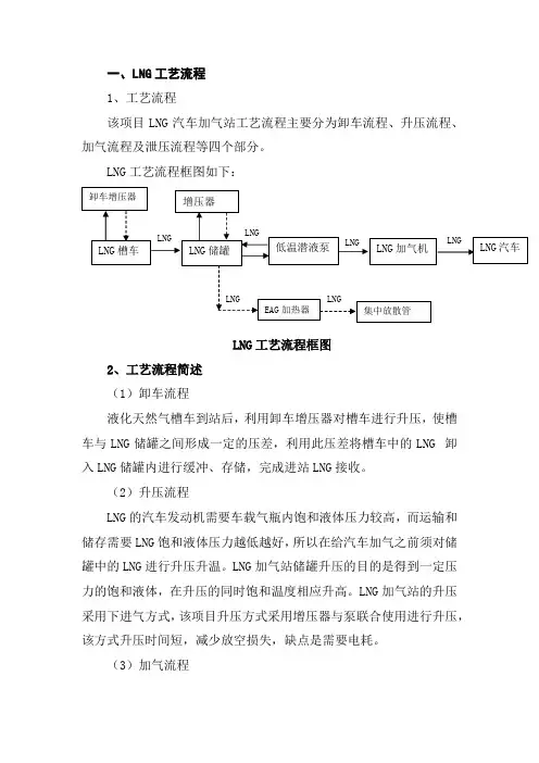 加油加气合建站加气部分工艺流程