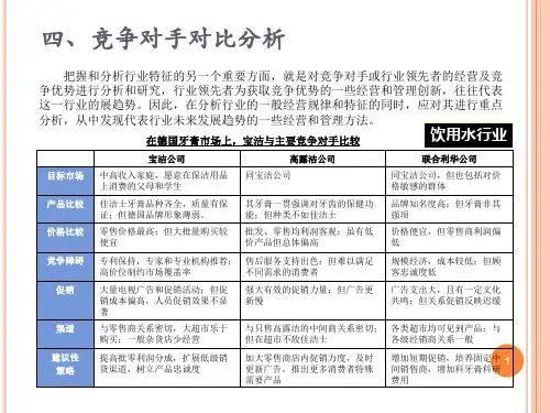 四、竞争对手对比分析ppt课件