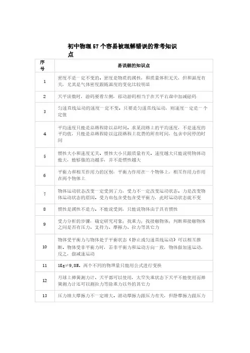 初中物理：57个容易被理解错误的常考知识点,收藏!(贝壳初中课堂)