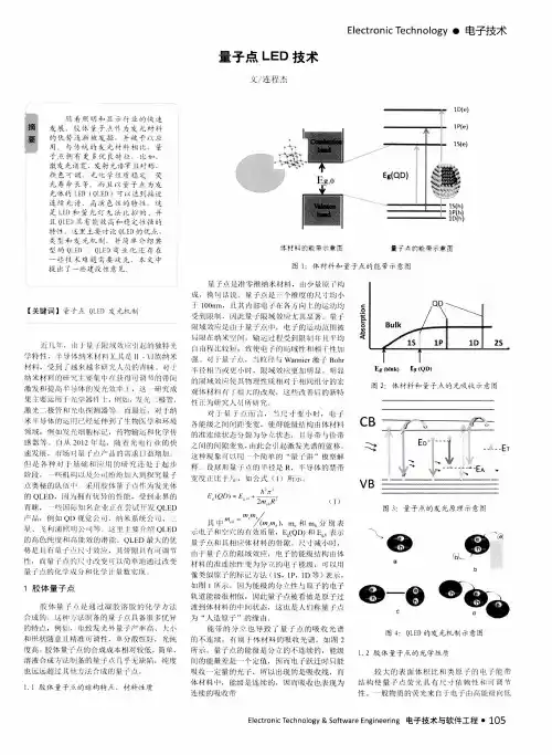 量子点LED技术