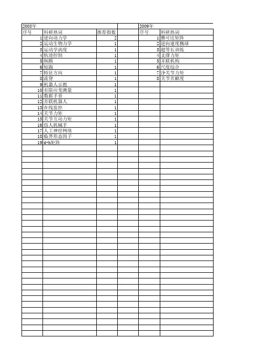 【国家自然科学基金】_逆向运动学_基金支持热词逐年推荐_【万方软件创新助手】_20140803