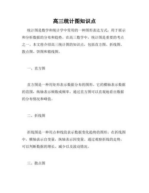 高三统计图知识点
