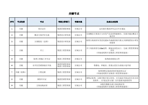 房地产项目关键及一级节点(2019)