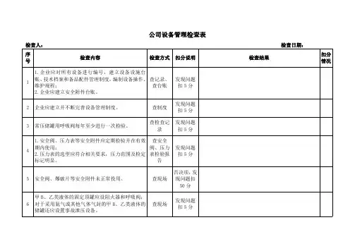 设备管理检查表