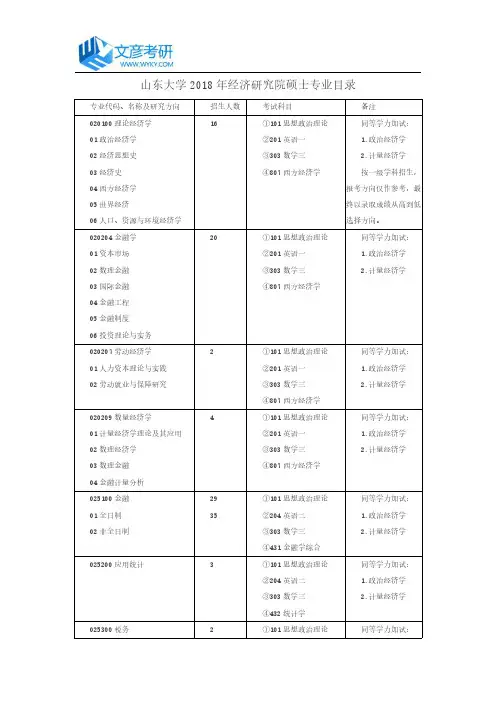 山东大学2018年经济研究院硕士专业目录_山东大学考研网
