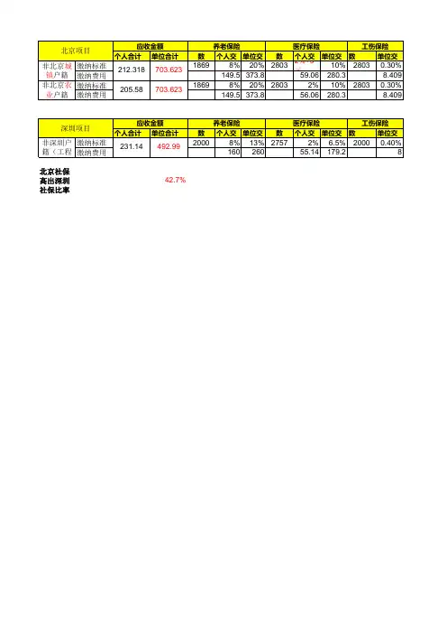 北京市社会保险缴纳明细