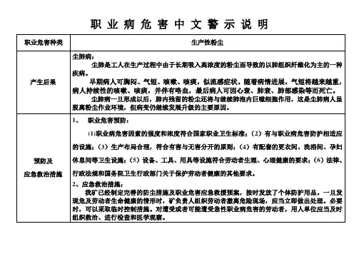 职业危害中文警示说明