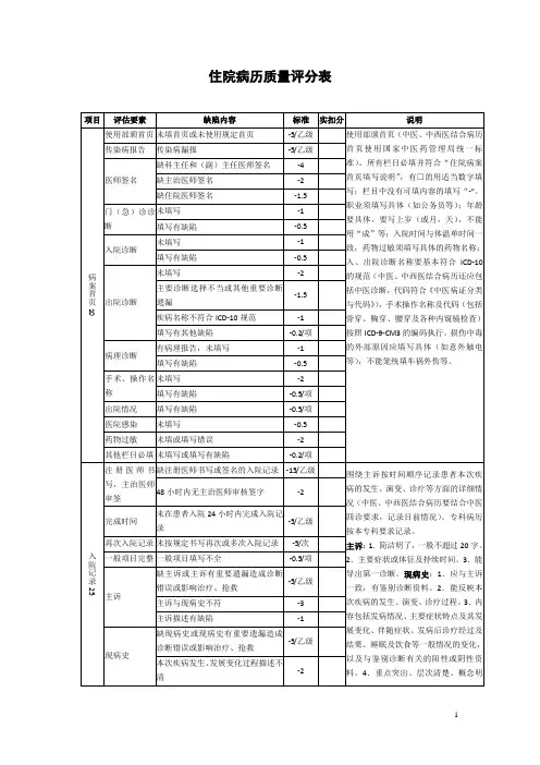 住院病历质量评分表
