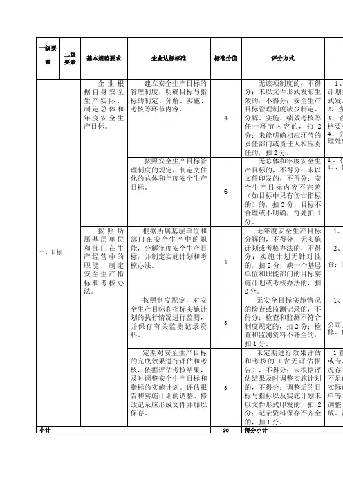 安全生产二级标准化评分标准