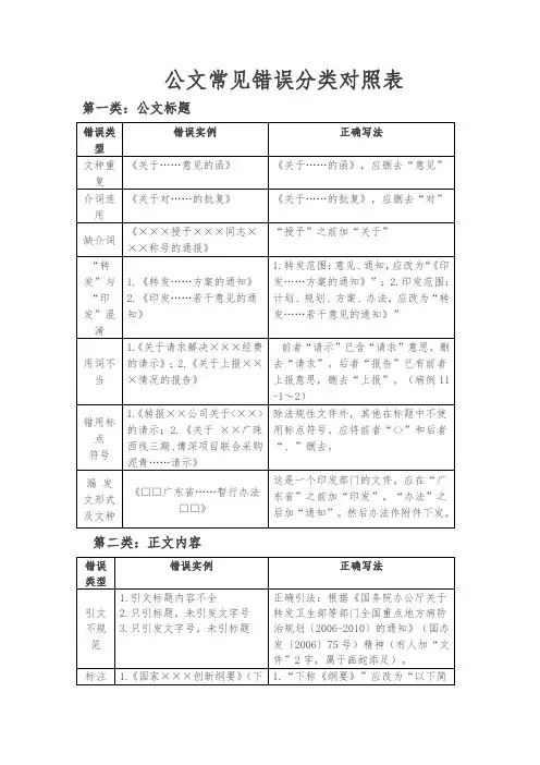 公文常见错误分类对照表