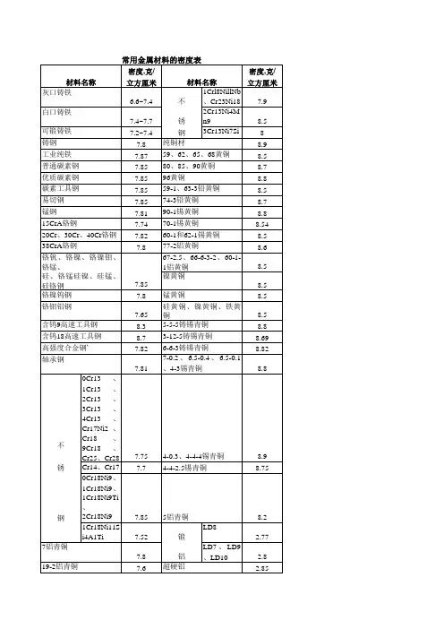 金属比重表